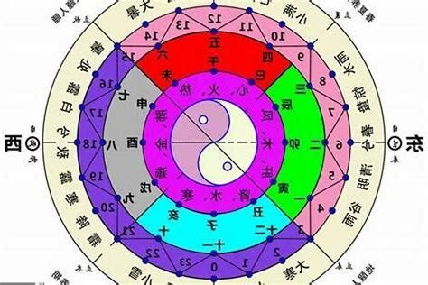 本命屬什麼|五行算命，五行查詢表、五行屬什麼怎麼算？五行算命。